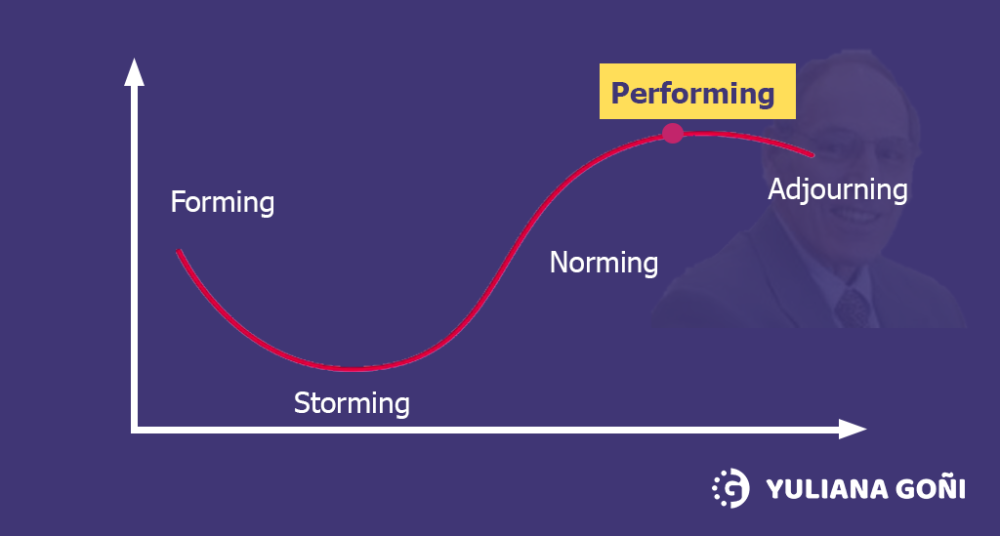 Modelo de Tuckman - Performing