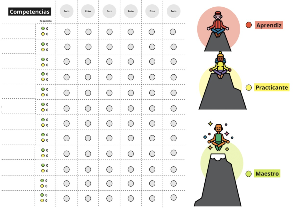 Matriz de Competencias